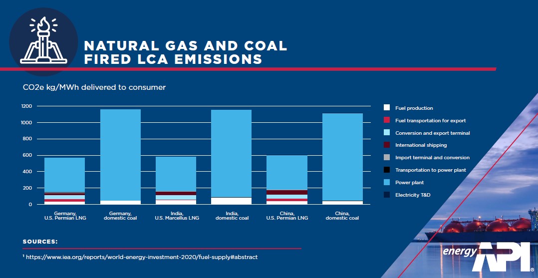 NG_LCA_emissions